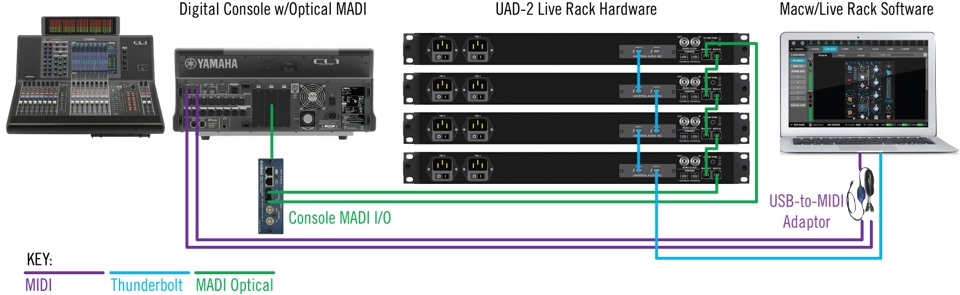 Universal Audio UAD-2 Live Rack Core | HIT SPACE HU